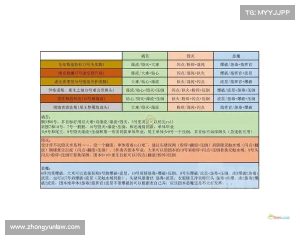 魔兽8.3特质装备洗练攻略